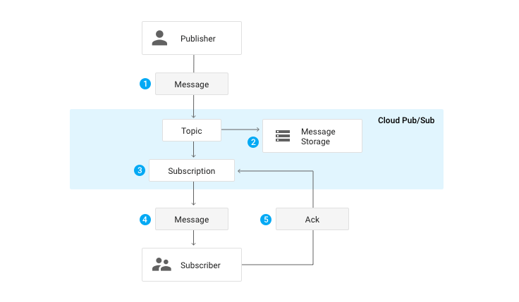pub_sub_flow.png