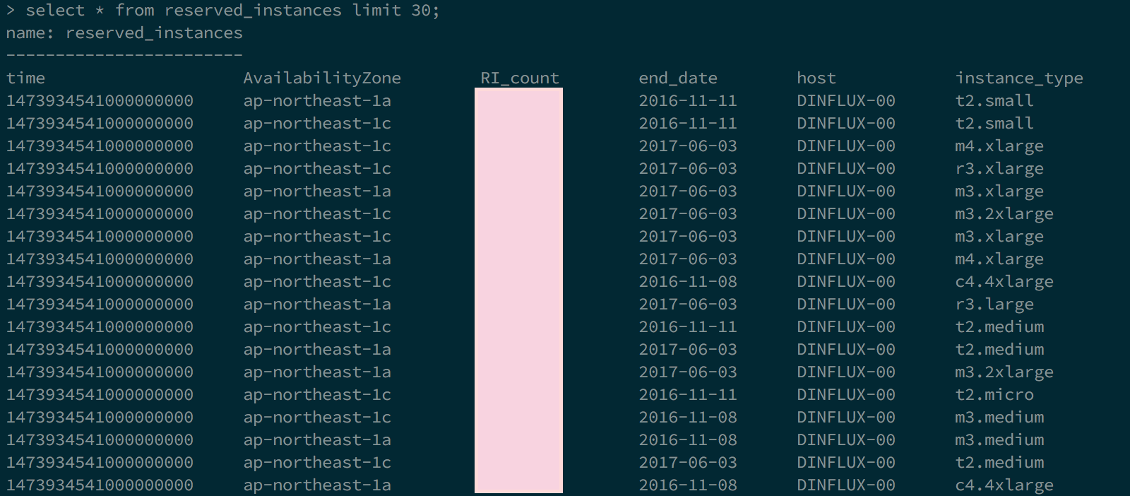 influxdb_reserved_instances.png