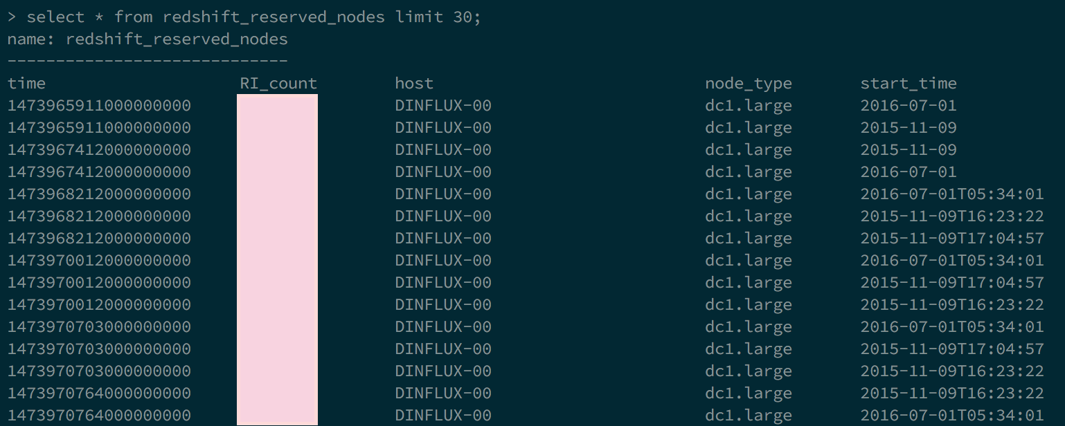 influxdb_redshift_reserved_nodes.png
