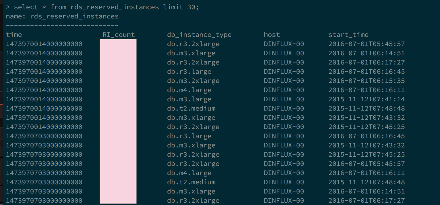 influxdb_rds_reserved_instances.png