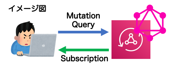 graphql_pubsub.png