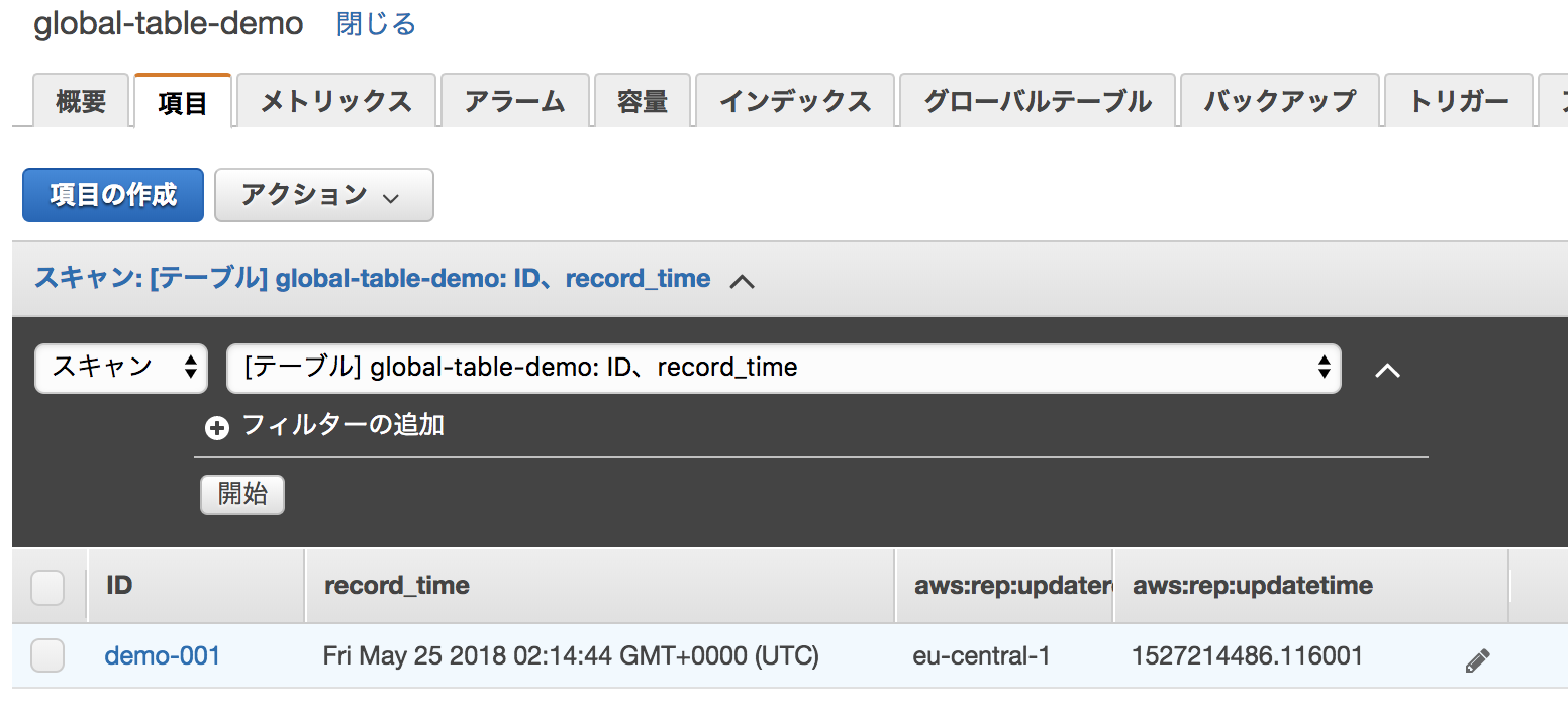 DynamoDB_GlobalTable-6.png