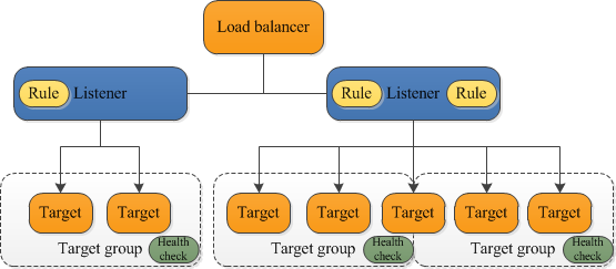 Application Load Balancer起動直後のeniを観察してみた Developersio