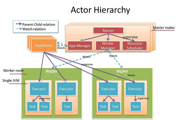 actor_hierarchy.png