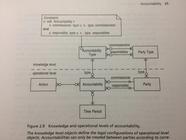 Accountability_Fig2_9.png