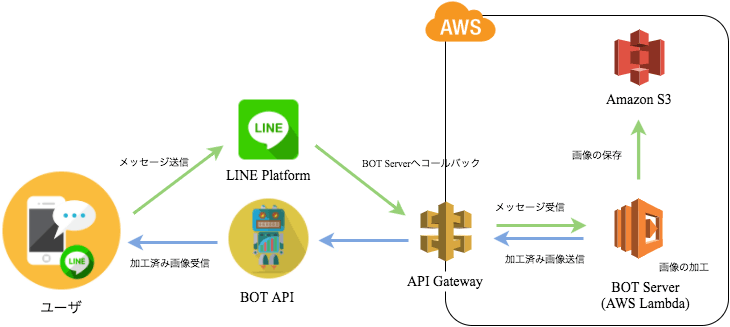 版画風画像加工BOT完成イメージ