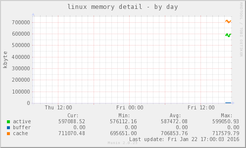 linux_memory_detail-day.png