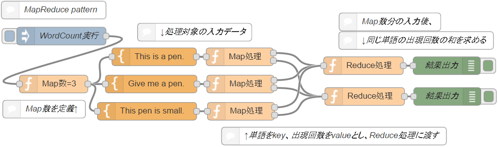 mapreduce_pattern.png
