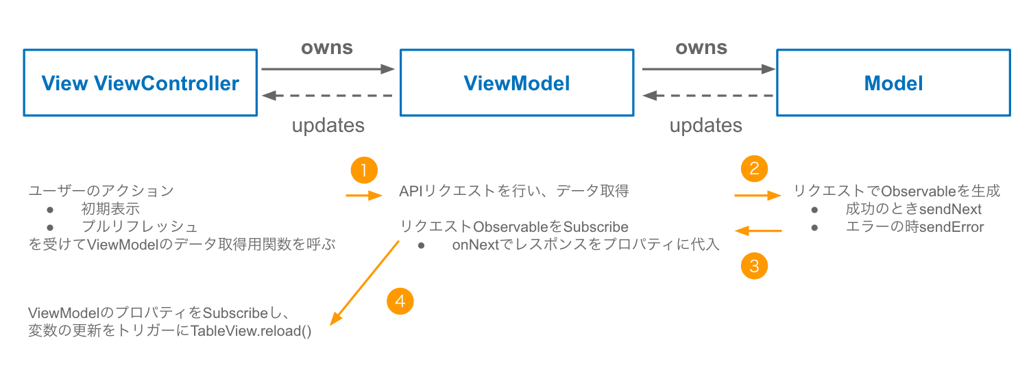 スクリーンショット 2016-01-08 0.01.38.png