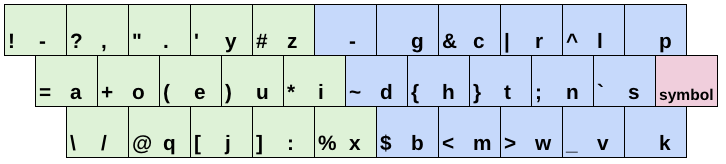 キーボード配列.png キーボード配列.png