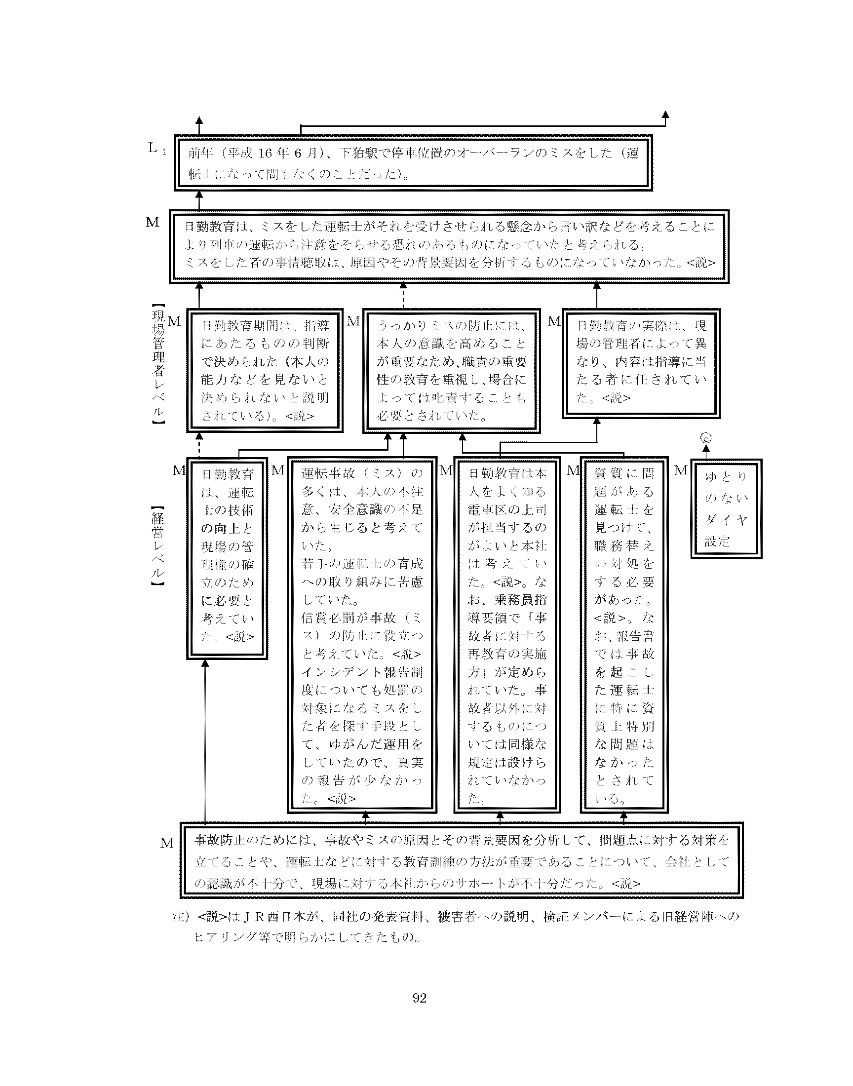 なぜなぜ分析に意味はあるのか Qiita なぜなぜ分析に意味はあるのか Qiita