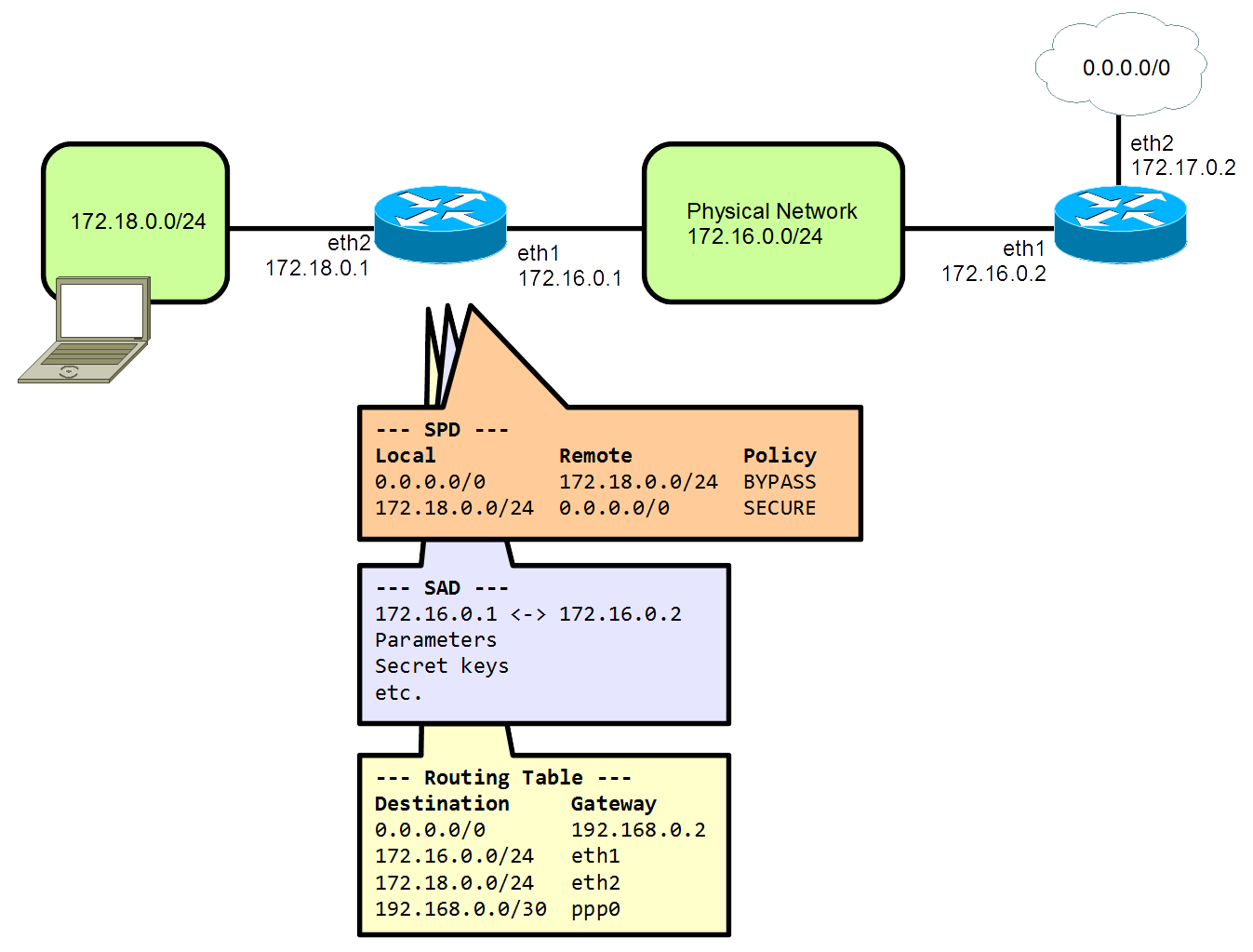 20170110-ipsec-2.png