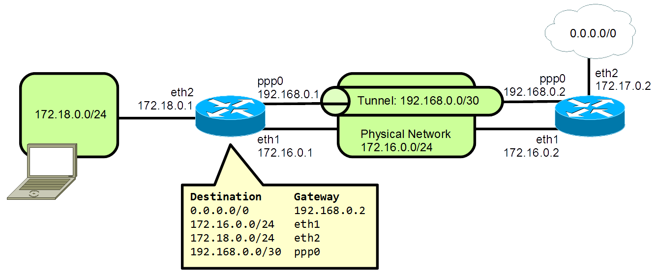 20170110-ipsec-1.png