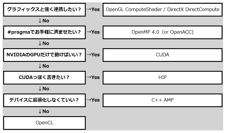 Opencl vs cuda майнинг linux mining litecoin