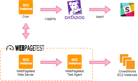 Job Observer Pattern (1).png
