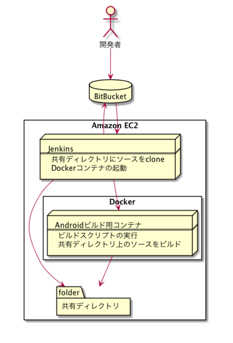 スクリーンショット 2018-04-30 12.48.16.png