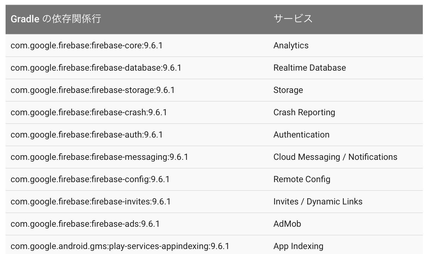 Android_プロジェクトに_Firebase_を追加する_ _ _Firebase.png