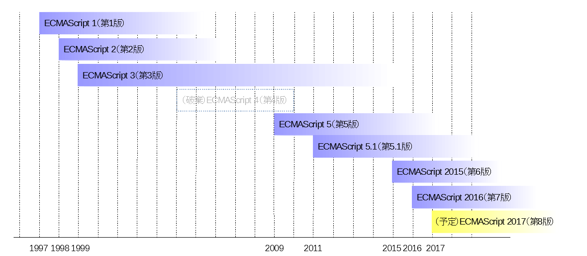 概念図（ECMAScriptのバージョン）.png