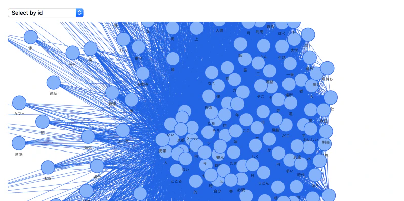 co_occurrence_network.png