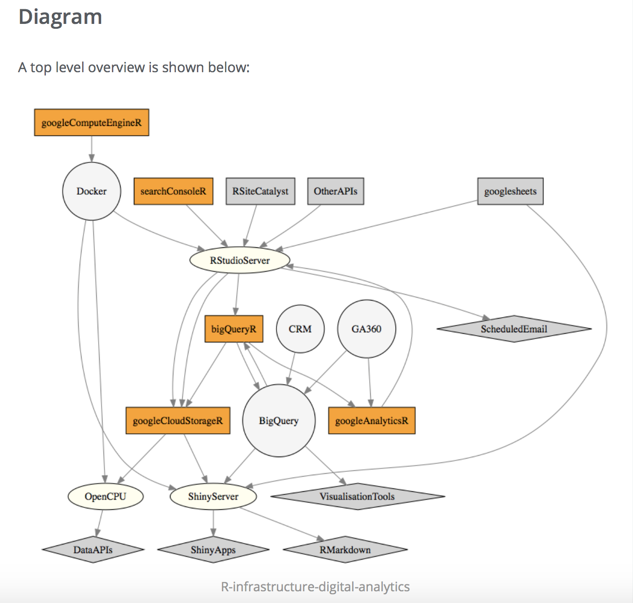 R-infrastructure-digital-analytics.png