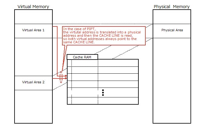 Fig.6 In the case of PIPT Fig.6 In the case of PIPT