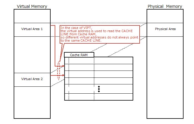 Fig.7 In the case of VIPT Fig.7 In the case of VIPT