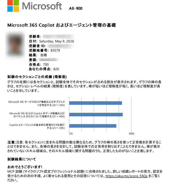 AB-900 試験結果
