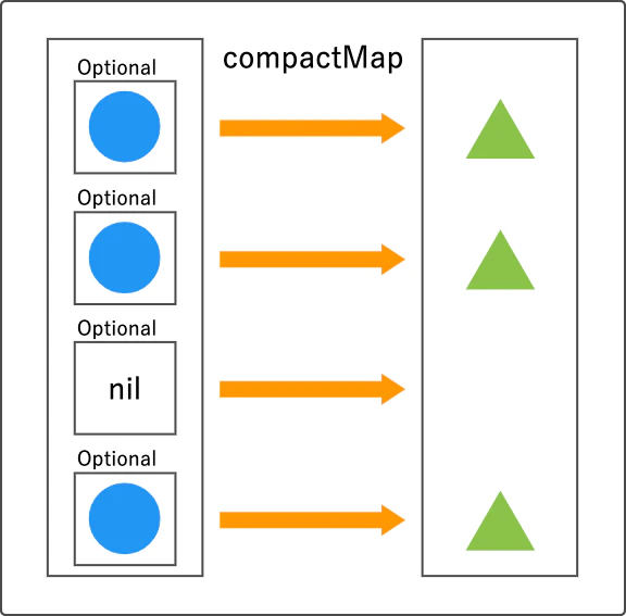 compactMap.png