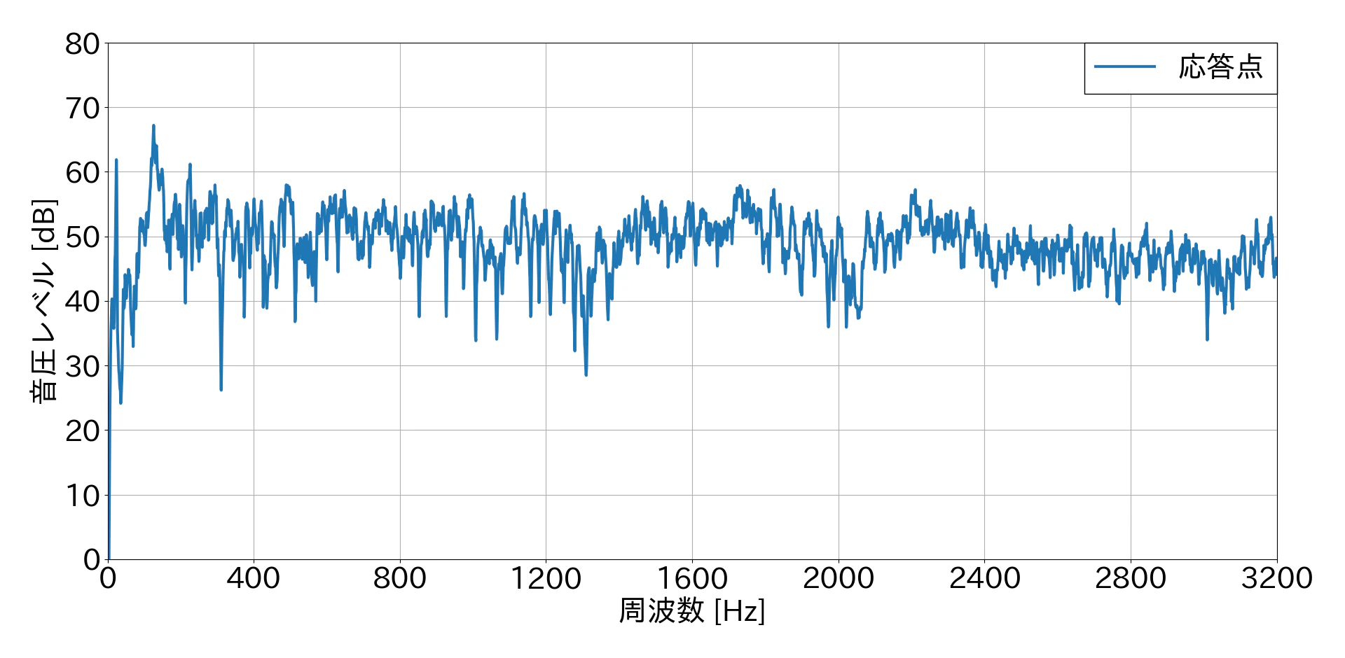 noise+impact 39 FFTS.png