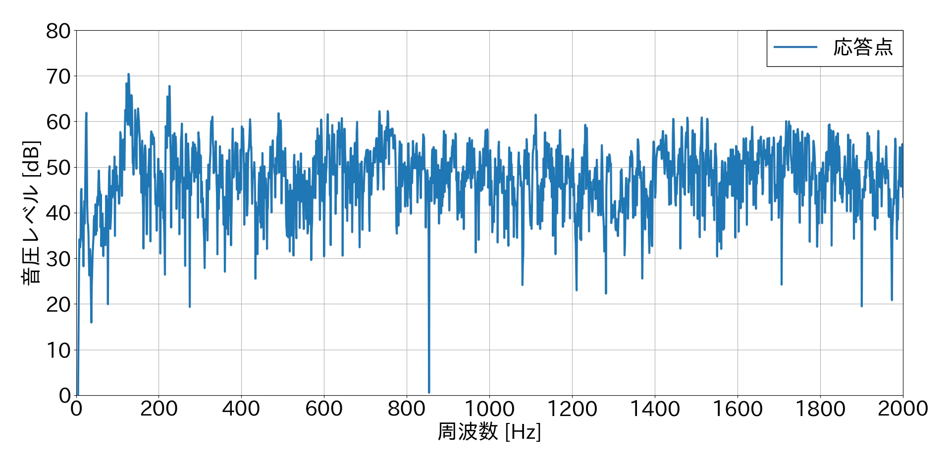 noise+impact 1 FFT.png