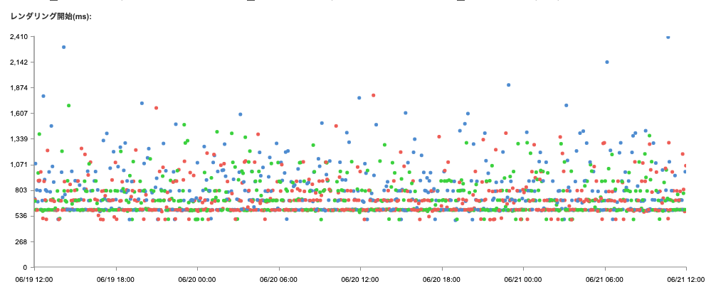 スクリーンショット 2019-06-21 14.54.49.png