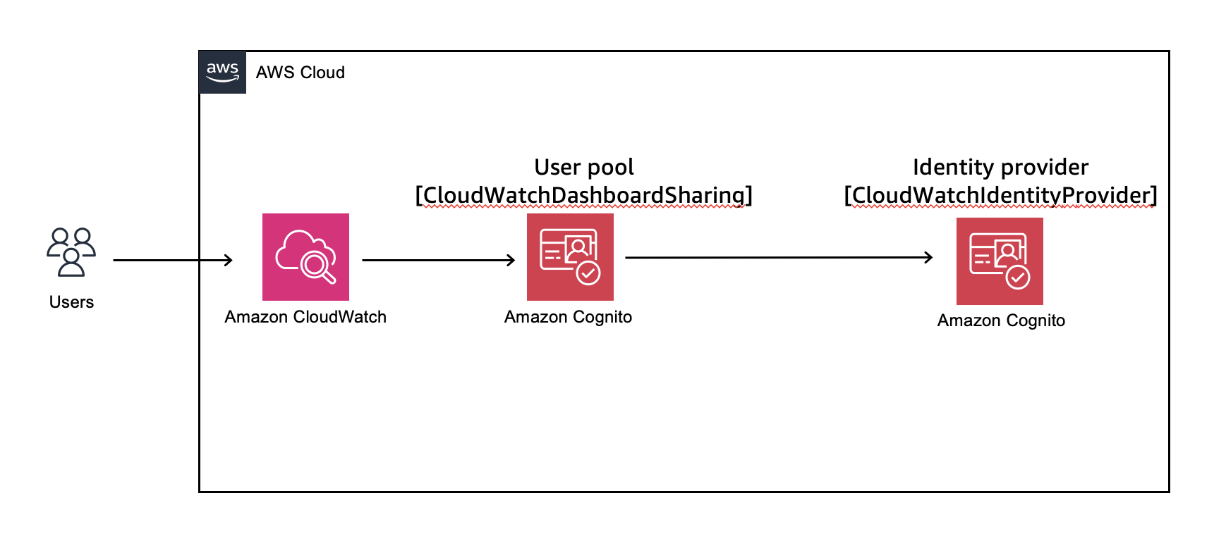 スクリーンショット 2024-12-26 19.30.50.png
