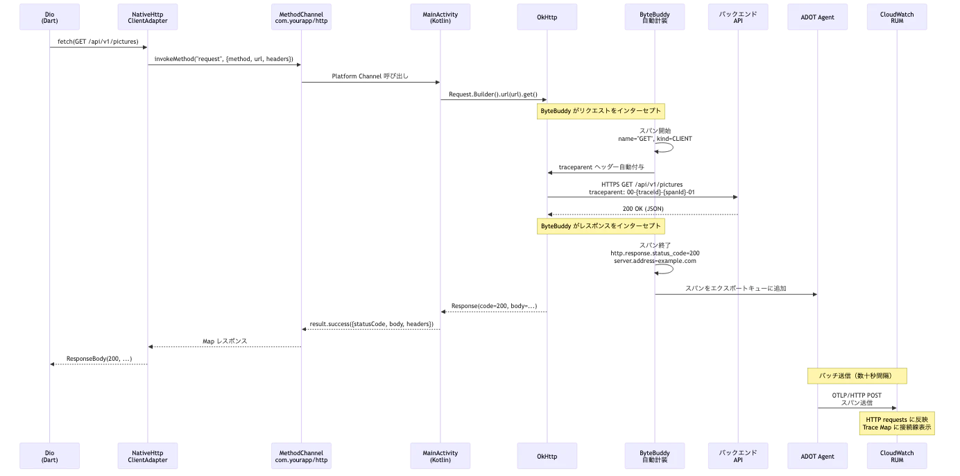 http-request-flow.png