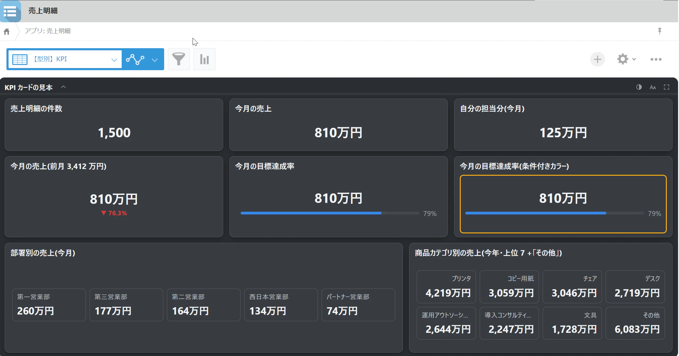 KPI カードの表示例 — この記事で作る 8 枚の全体