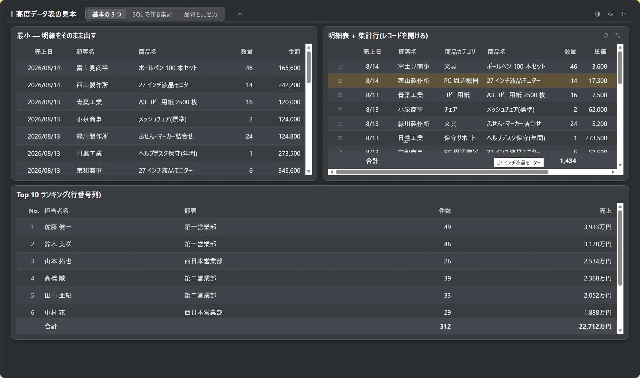 データ表の表示例