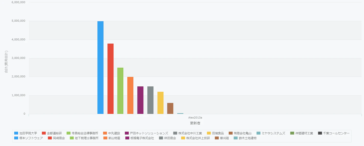 グラフ1-20221119-113743.png