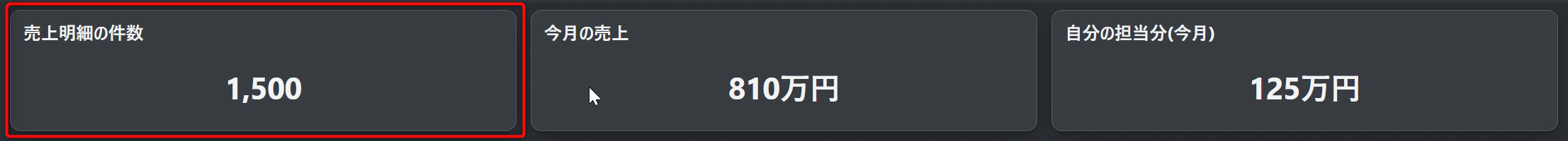 「売上明細の件数」1,500 — 列名を付けなくても 1 列目がメイン値になる