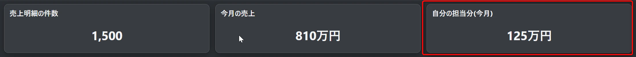 「自分の担当分(今月)」125万円