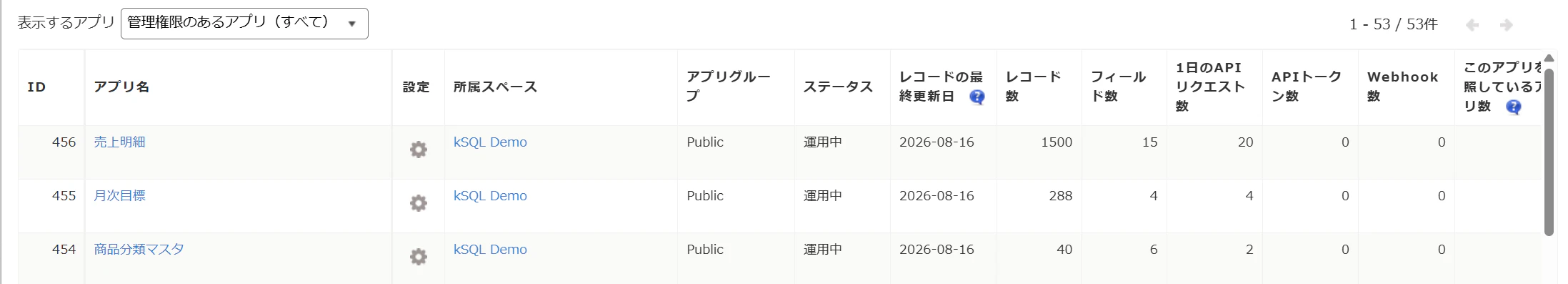 アプリ管理画面。一覧にアプリ番号が出ている
