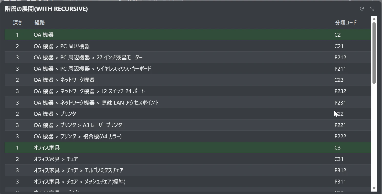 階層の展開(WITH RECURSIVE)