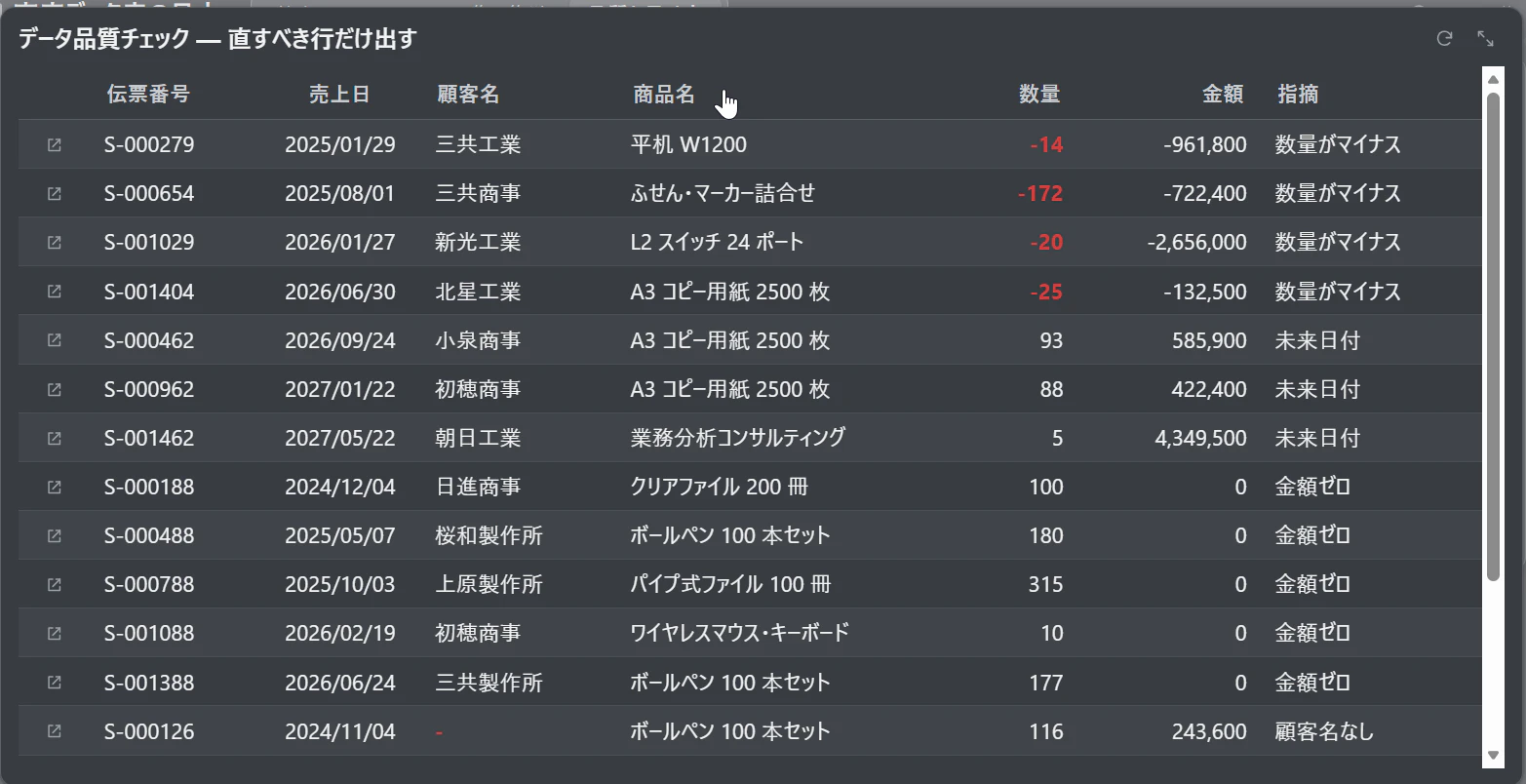 データ品質チェック — 直すべき行だけ出す