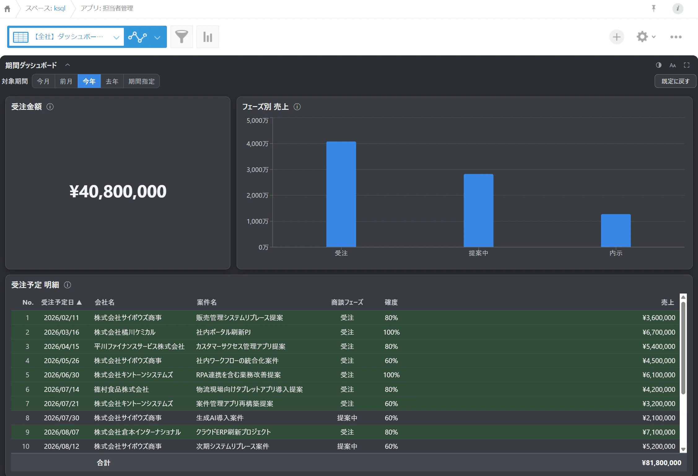 完成した期間ダッシュボード(バーで今月・前月・今年・去年・期間指定を切り替え)