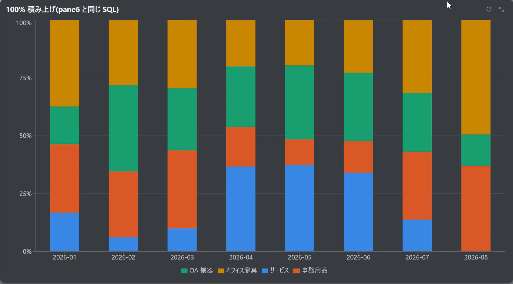 100% 積み上げ(pane6 と同じ SQL)