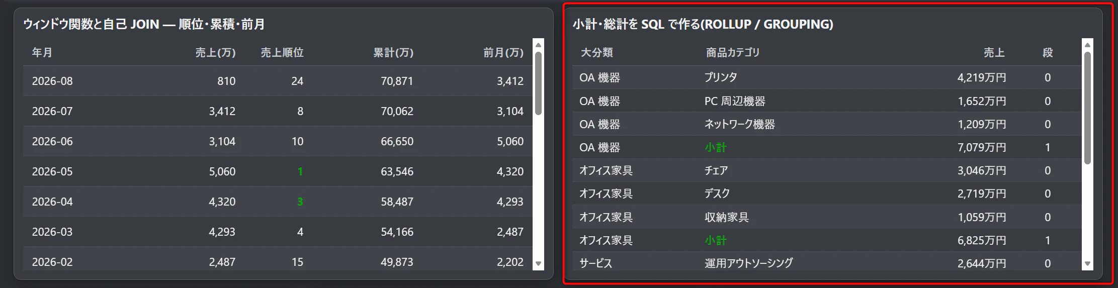 小計・総計を SQL で作る(ROLLUP / GROUPING)