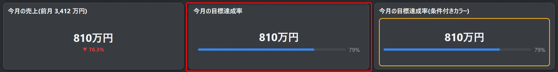 「今月の目標達成率」810万円 + バー 79%