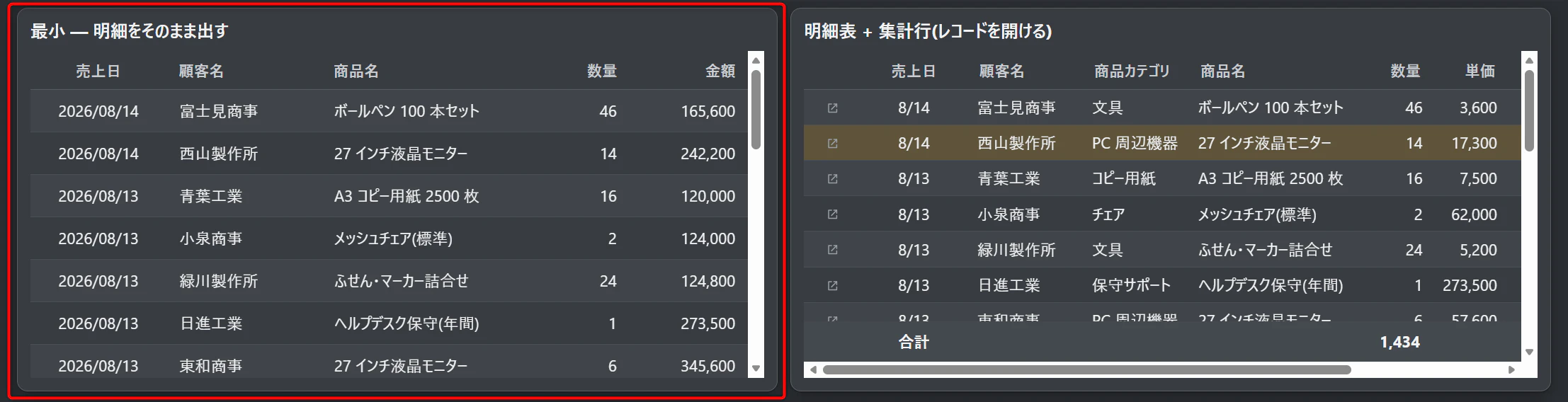「最小 — 明細をそのまま出す」