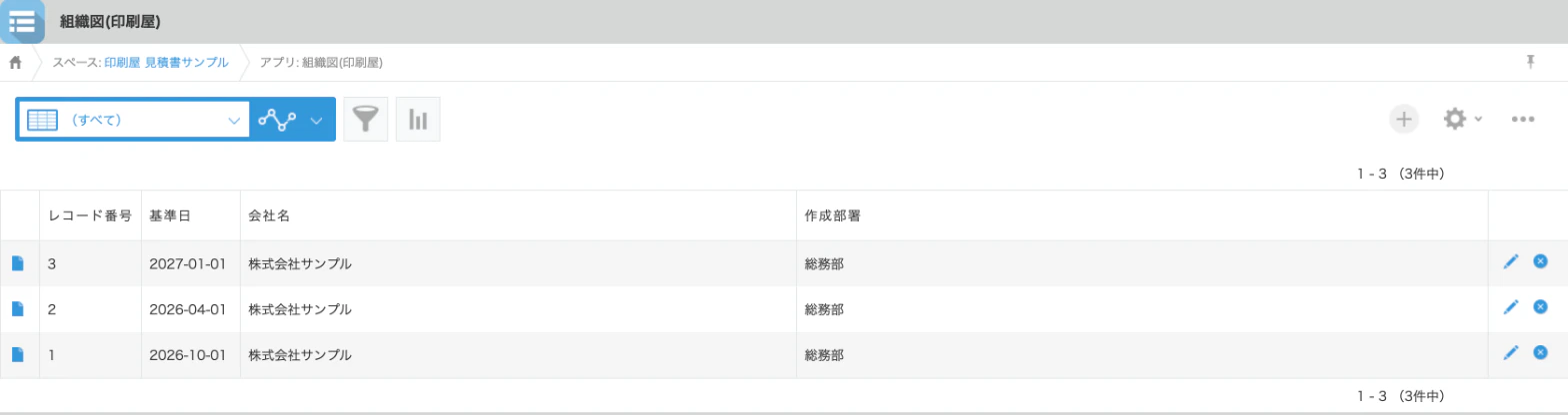 組織図アプリの一覧(基準日ごとに 3 件)