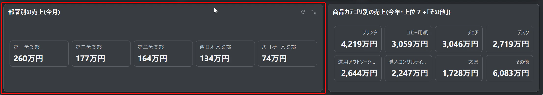 「部署別の売上(今月)」5 タイル