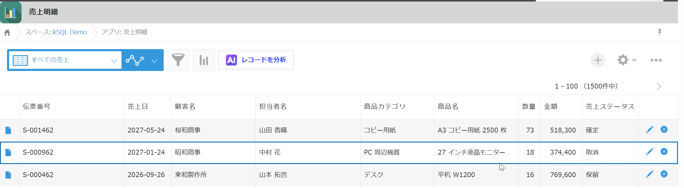 売上明細のレコード一覧(1,500 件入っている)