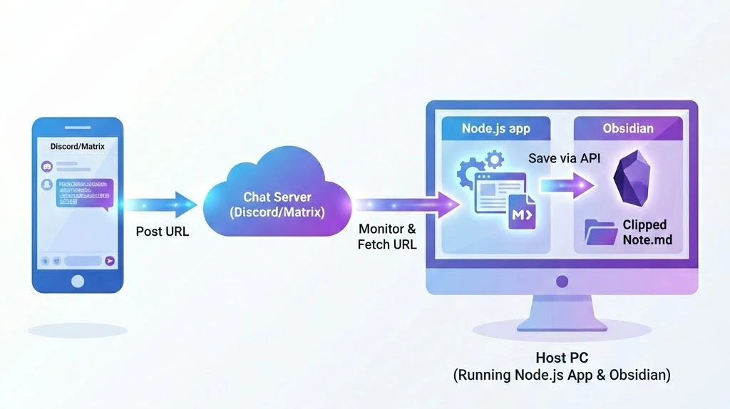 System Overview